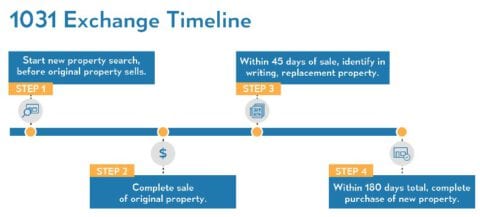 1031 Exchange – Depreciation Recapture | Cannabis CPA